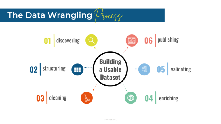 how-to-do-data-analysis-in-just-4-steps-kimgreen-co